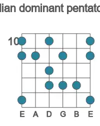 Guitar scale for Ab lydian dominant pentatonic in position 10